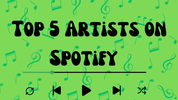 Streaming the Top Five Artist on Spotify